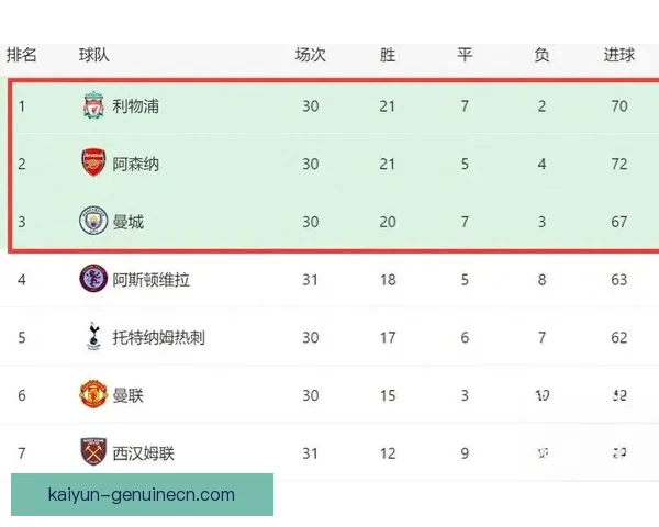 英超进攻榜解析：数据展现各队攻击状态与表现趋势